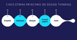 gestao-agil-eficiencia-projetos-processos